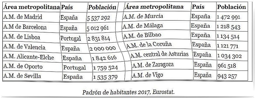 Population table 